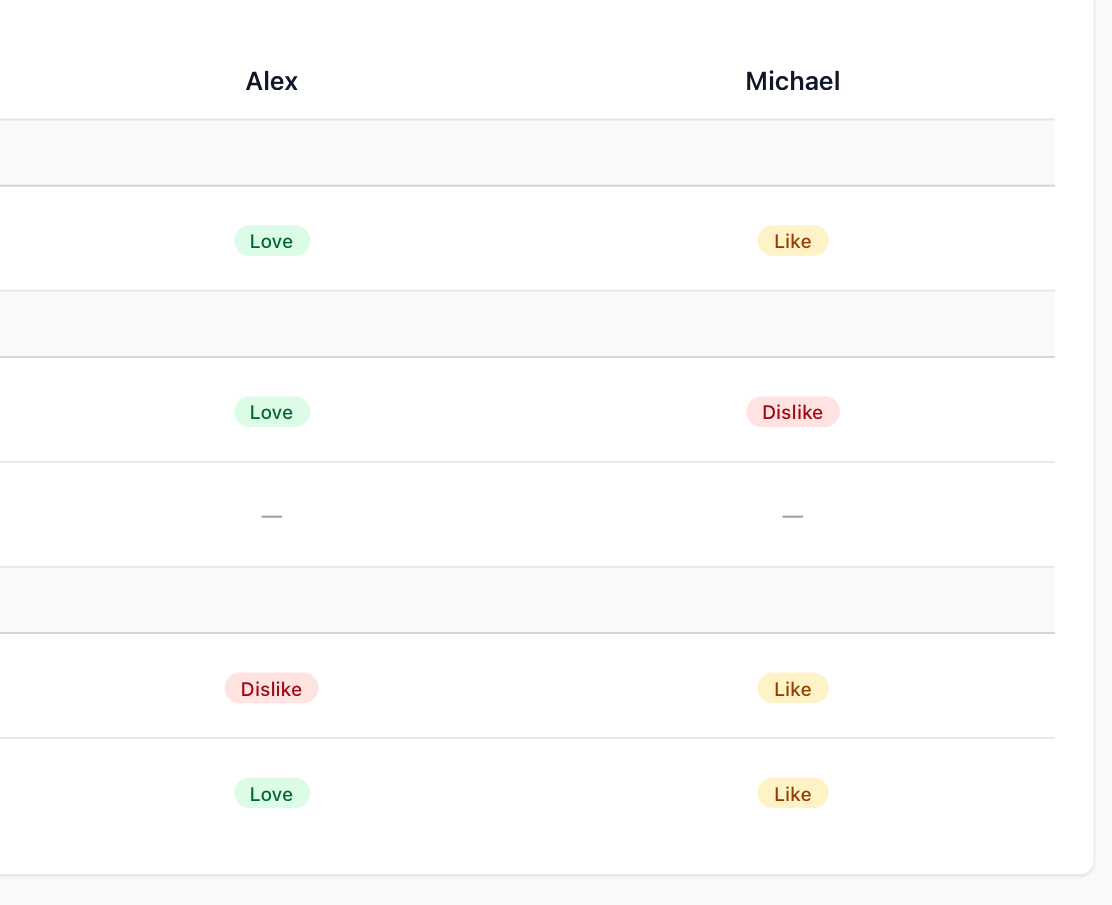 Side-by-side comparison view showing a selection with reactions from four reviewers and their comments listed below